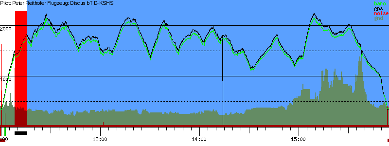 Barometer