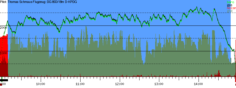 Barometer