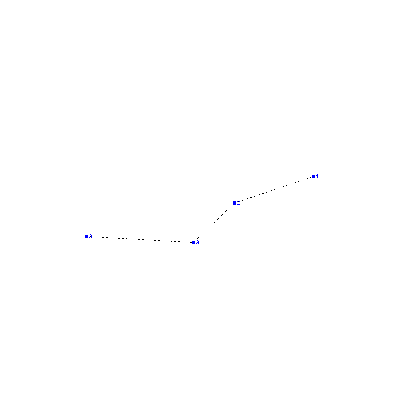 Flugauswertung