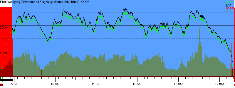 Barometer