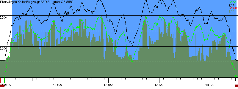 Barometer