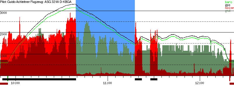 Barometer