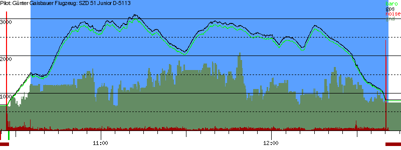 Barometer