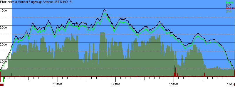 Barometer