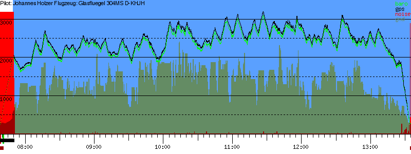 Barometer