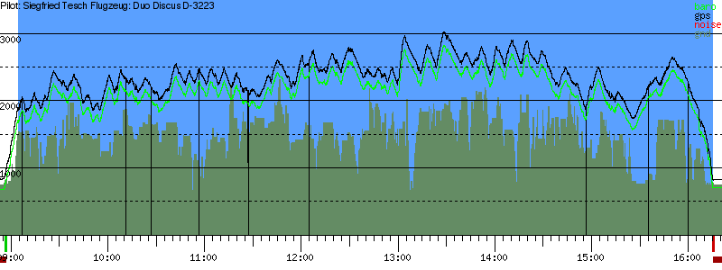 Barometer