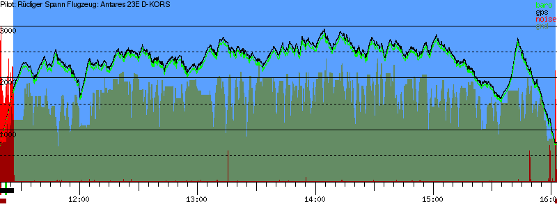 Barometer