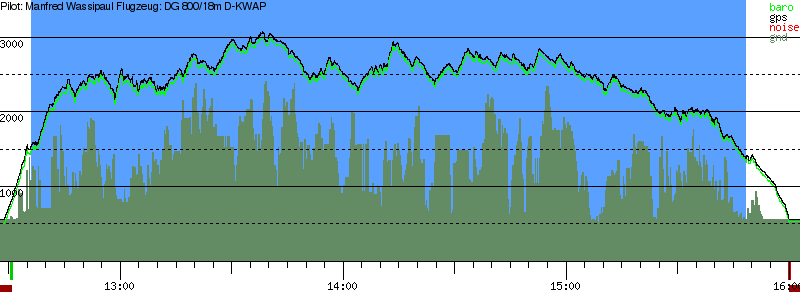 Barometer