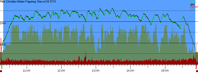 Barometer