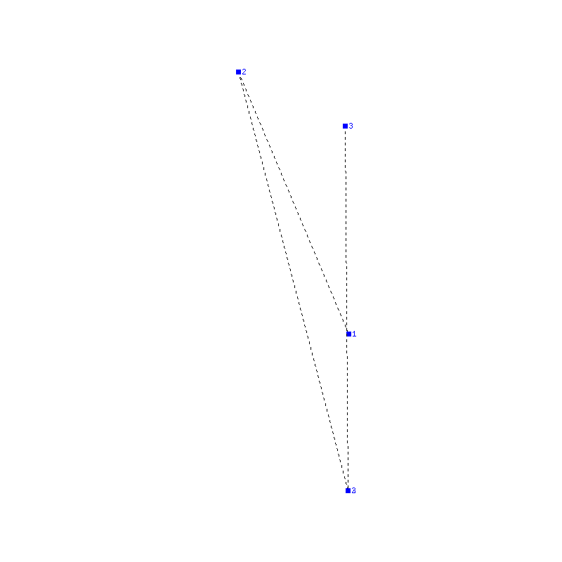 Flugauswertung