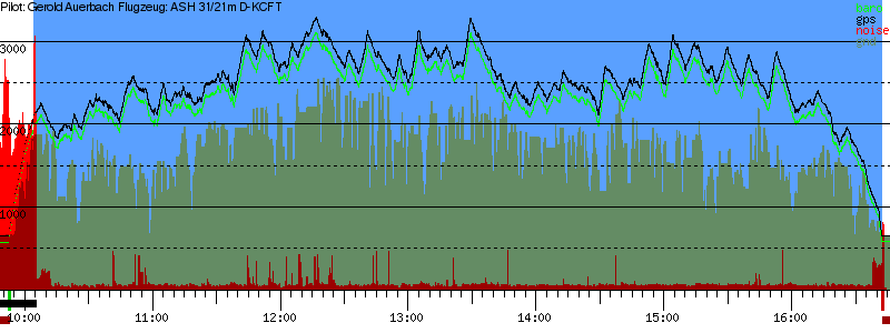 Barometer