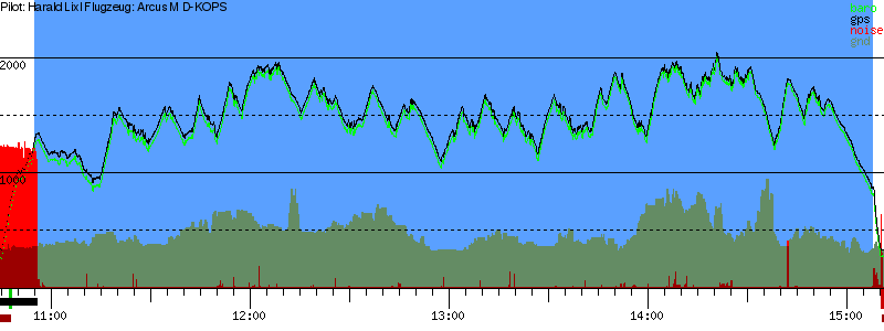 Barometer