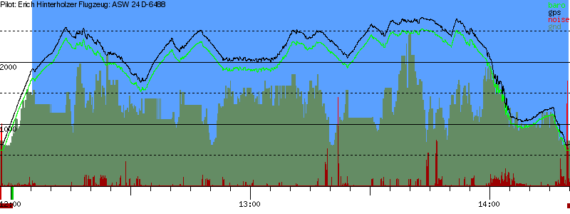 Barometer