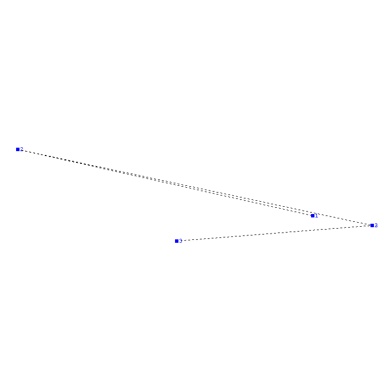 Flugauswertung