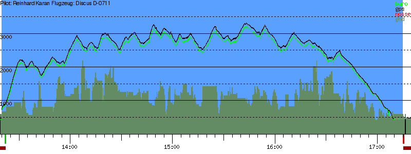 Barometer