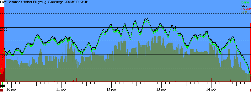 Barometer