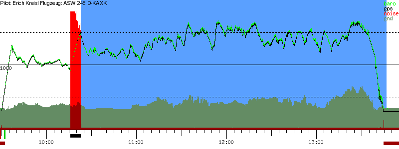 Barometer