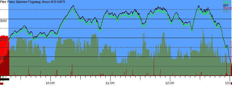 Barometer