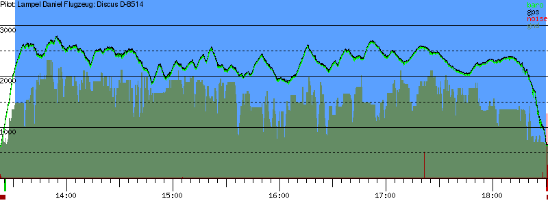 Barometer