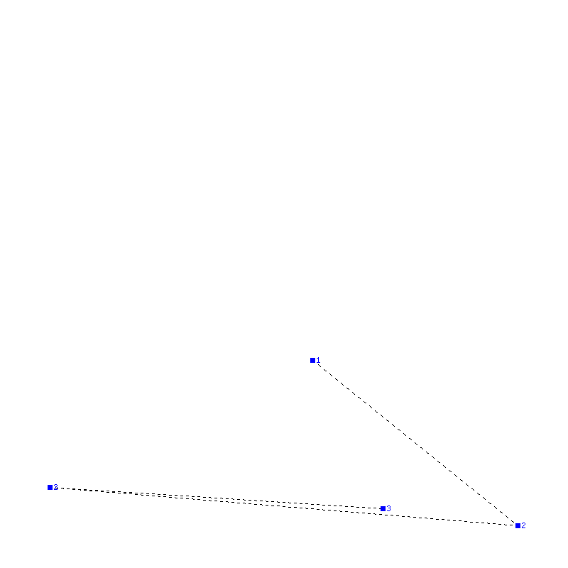 Flugauswertung