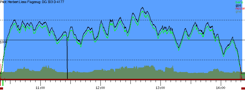 Barometer