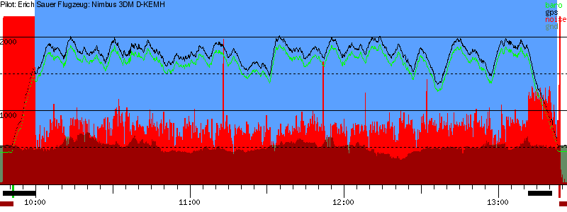 Barometer