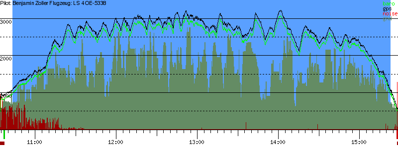 Barometer