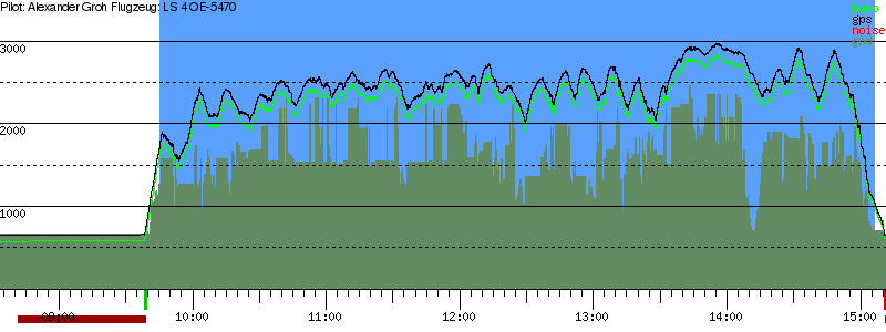 Barometer