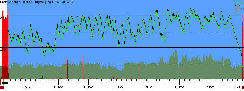 Barometer