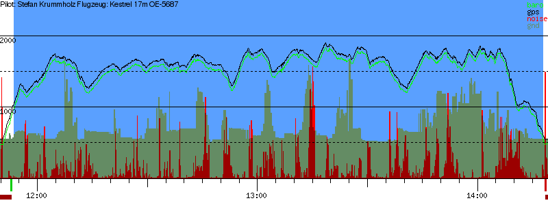 Barometer