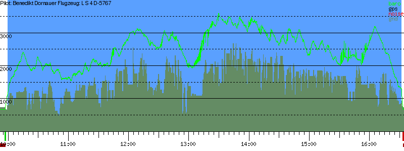 Barometer