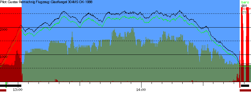 Barometer