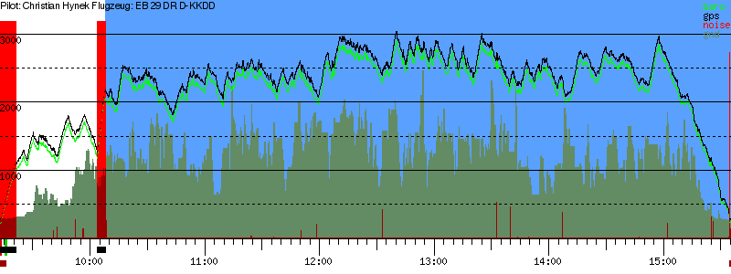 Barometer