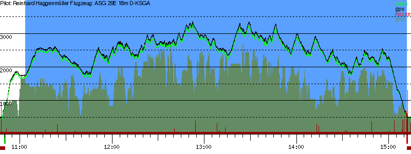 Barometer