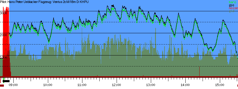 Barometer