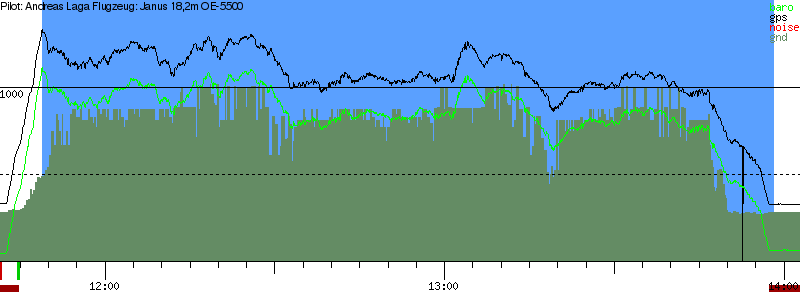 Barometer