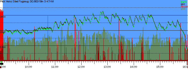 Barometer