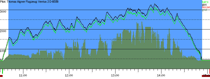 Barometer