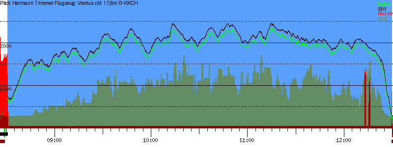 Barometer