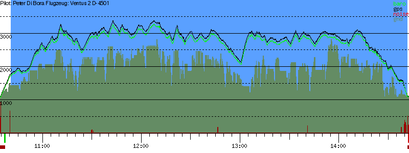 Barometer