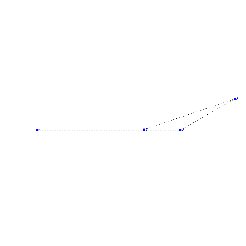 Flugauswertung