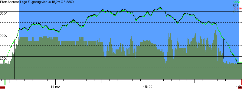 Barometer