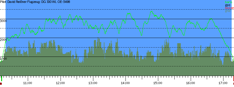 Barometer