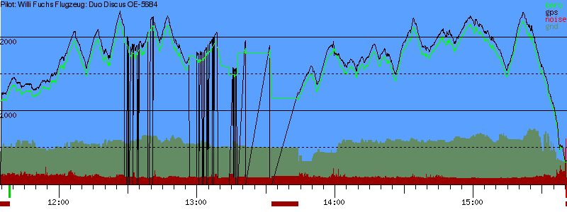 Barometer