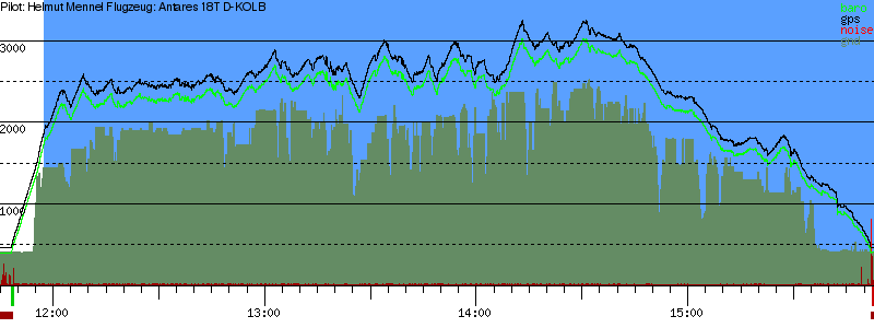 Barometer