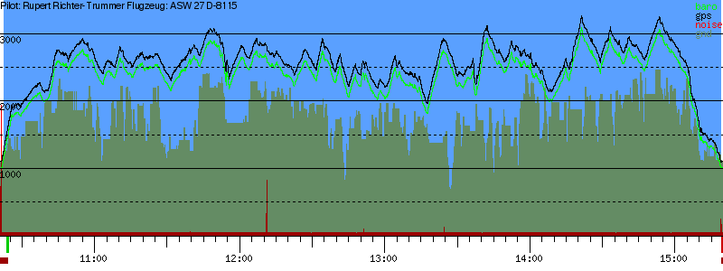 Barometer