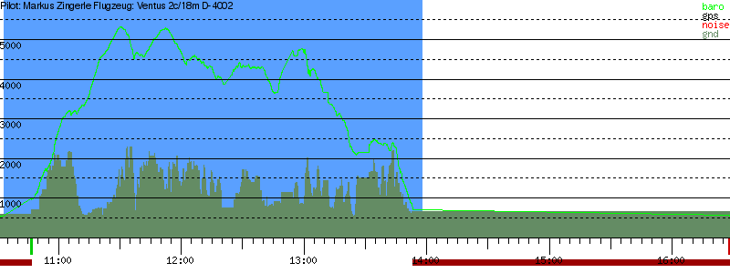 Barometer