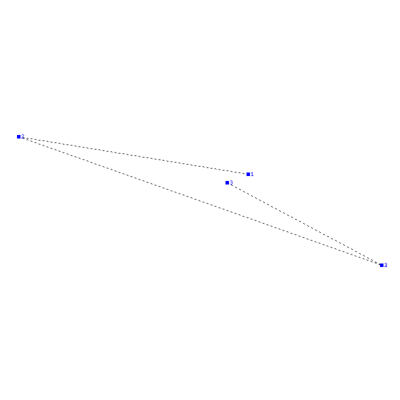 Flugauswertung