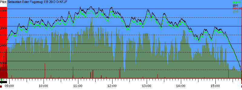 Barometer