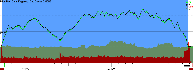 Barometer